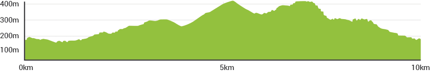 10km Elevation