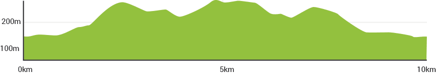 10km Loop Elevation